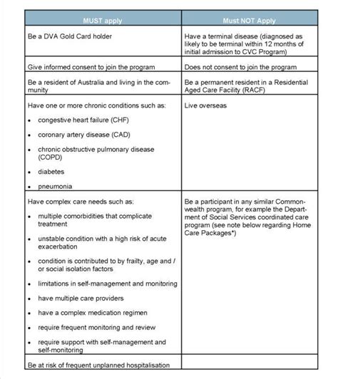 20 Discharge Planning Checklist Template