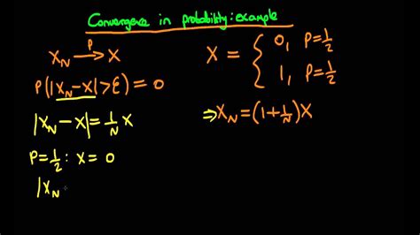 Convergence In Probability To A Random Variable Youtube