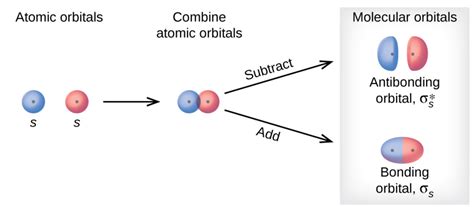 Two types of nodes occur in atomic orbitals - tyredclouds