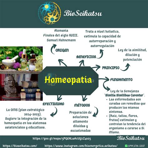 Cura al Natural de la Homeopatía hacia la Salud