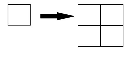 Examples of Non-Rigid Transformations - Expii