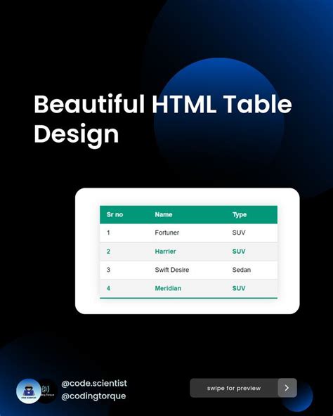 Beautiful Html Table Design Using Html Css Javascript By Coding