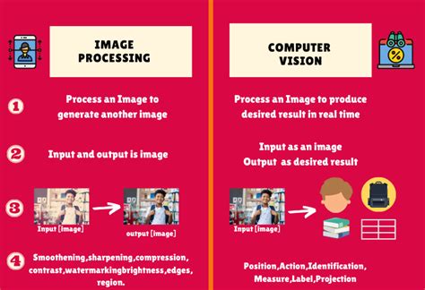 What Is Computer Vision Benefits Use Cases And Differences