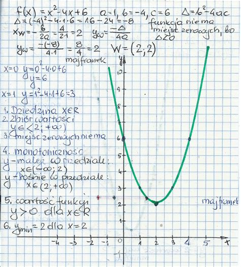 Askly Naszkicuj Wykres Funkcji F Wyznacz Wartosc