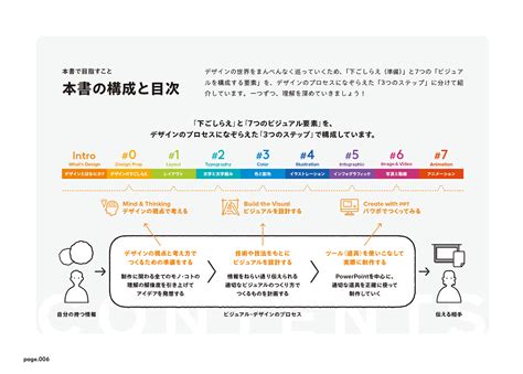 『パワーポイント・デザインブック』はパワポの本？ それともデザインの本？ その謎を明かす ～著者の山内さんが語る、本書製作までの道のり