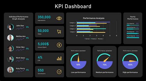 PowerPoint KPI Template Free