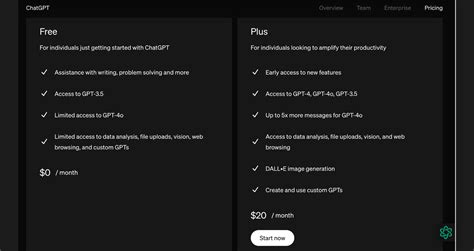 ChatGPT Pricing Guide: Plans & Costs Explained