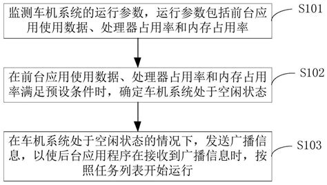 车机系统及其控制方法、控制装置和存储介质与流程