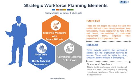 Strategic Workforce Planning Geopfx