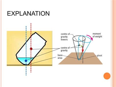 Center of gravity | PPT