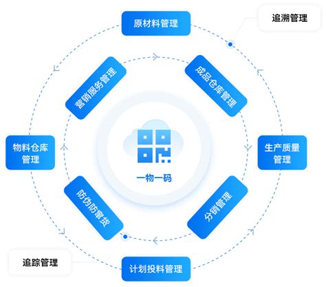 产品追溯系统一物一码溯源供应链追溯解决方案 爱创科技