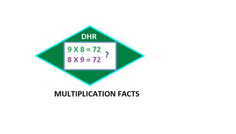 Grade 4 Mathematics Term 1 Worksheets On Multiplication 2 Worksheets