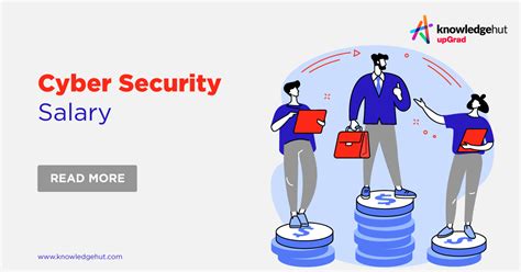 Cyber Security Salary In 2024 [freshers To Experienced]