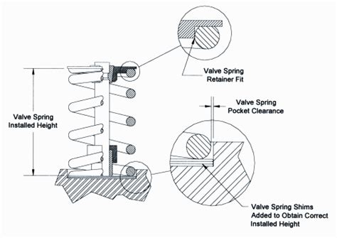 Valve Spring Installed Height Why Its Important And How To Measure It