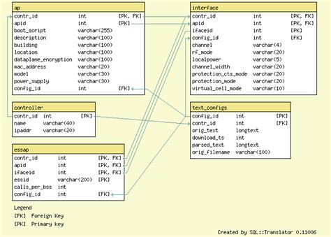 Simple Diagrams Of Mysql Schema Jason Antman S Blog