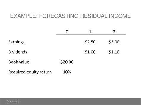 Ppt Residual Income Valuation Valuing Common Equity Powerpoint Presentation Id 1873204