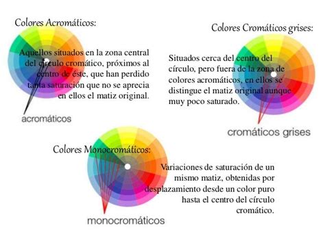 Propiedades Del Color Y Tipologìa Del Color