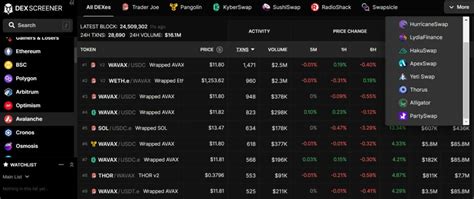 What Is Dex Screener Part Defi Altcoin Buzz