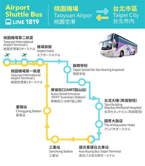 最新台北桃園 桃園機場往返台北市區 國光客運1819機場巴士優惠 Pchome旅遊