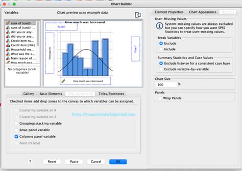 SPSS Tutorial #8: Preliminary Analysis using Graphs in SPSS - Resourceful Scholars' Hub