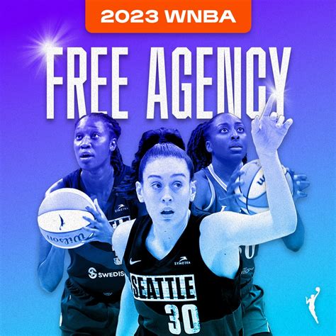 Wnba Free Agency Wnba