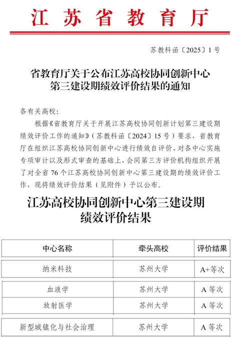 我校在江苏高校协同创新中心第三建设期绩效评价中取得优异成绩