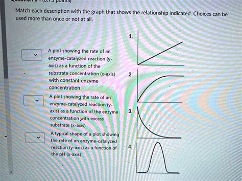 SOLVED Match Each Description With The Graph That Shows The