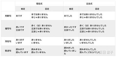 日语四种基本句式 知乎