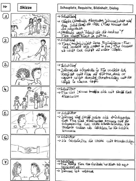 Eifersucht Mit Folgen Beispiel Storyboard Erstellen Fotostory