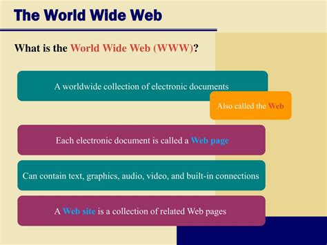 Ppt The Internet And World Wide Web Powerpoint Presentation Free Download Id 4321709