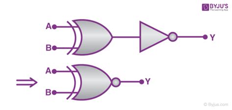 Basic Logic Gates Types Functions Truth Table Boolean Expressions