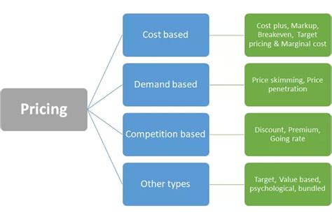 The Ultimate Guide To Pricing Structured Products A Comprehensive