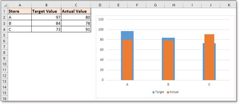 Plan Vs Actual Chart