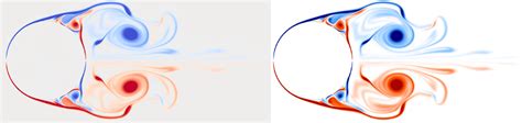 Vorticity Distribution For The Flow Over The Cylinder At Re