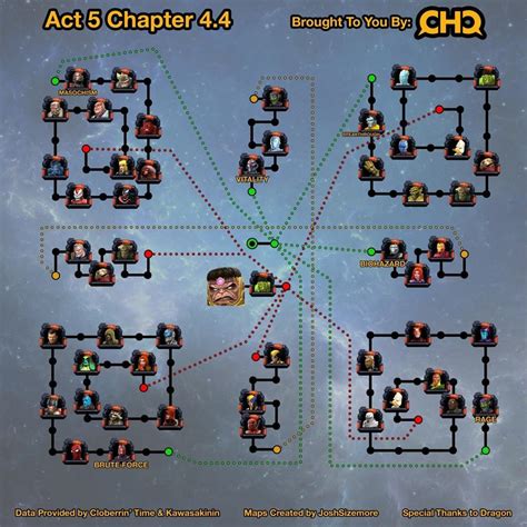 Mcoc Act 5 Chapter 4 Guide Act 54 Easy Path Map