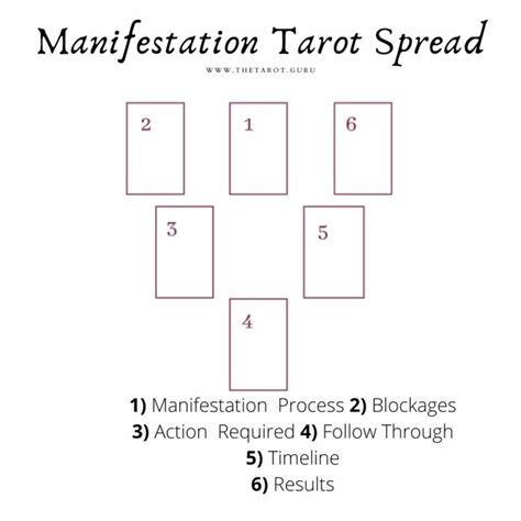 Manifestation Tarot Spread Get What You Want Tarot Guru