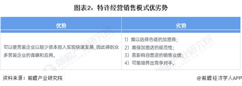 2023年中国男装产业线下销售模式对比 直营经营规模优势明显【组图】行业研究报告 前瞻网