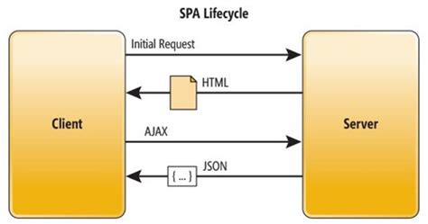 ASP NET Single Page Application Template M Reza Faisal