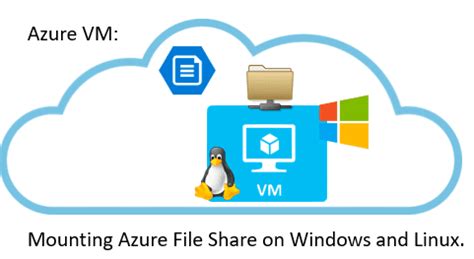 Azure Vm Mounting Azure File Share On Windows And Linux