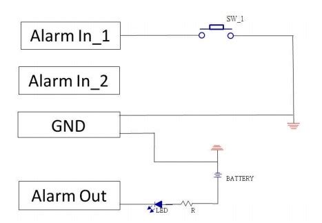 Arindam Bhadra HOW TO USE IP CAMERA ALARM I O