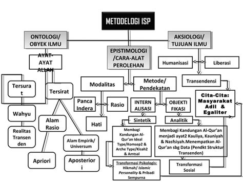 ISLAM SEBAGAI ILMU PPT