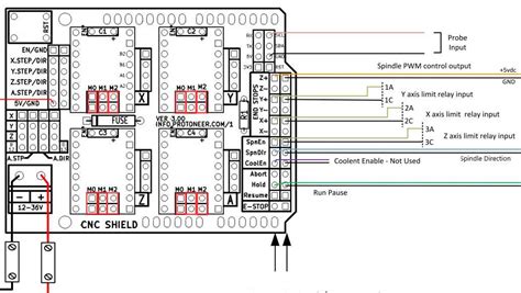 How To Wire A Cnc Shield Limit Switch Step By Step Guide