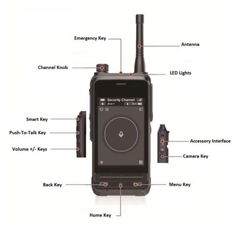 S A Plus Dmr G Lte Multimode Ptt Over Cellular All In One Network