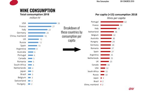 Which Country Drinks The Most Wine