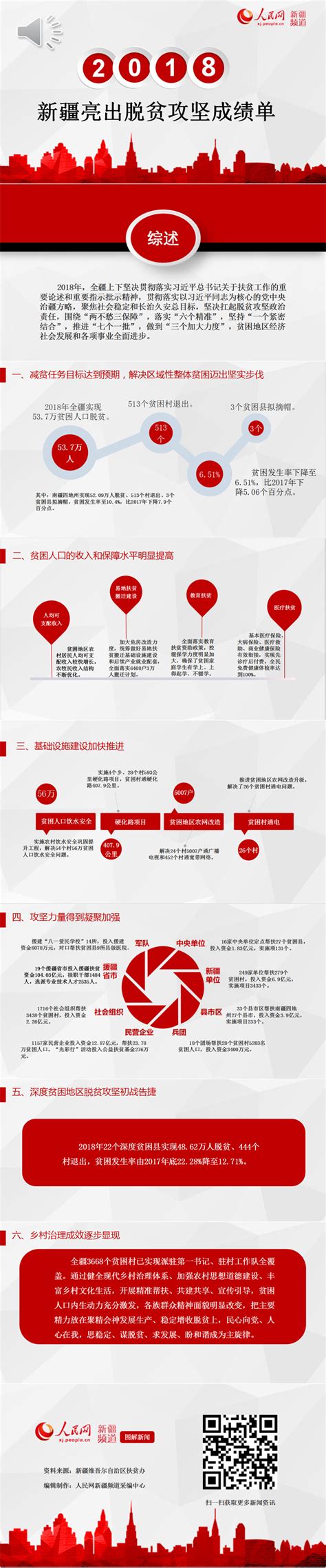 图解：新疆亮出脱贫攻坚成绩单 天山网 新疆新闻门户