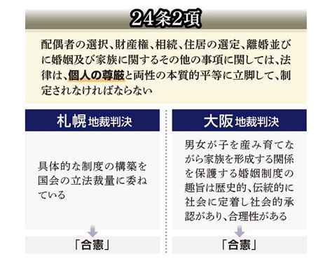 同性婚と憲法 「婚姻の平等」は実現するか 11月30日の東京地裁判決に注目【ニュースがわかるatoz】：東京新聞デジタル