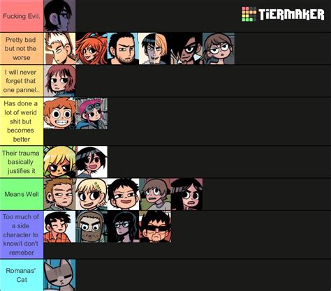 ranking characters based off how evil they are was harder than I ...