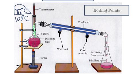 Physical Properties And Separation Techniques Youtube