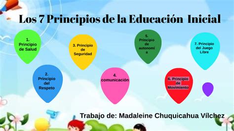 Principios De La Educacion Inicial By Madaleine Chuquicahua Vilchez On