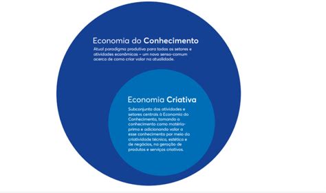 Refletindo Sobre Conceitos Da Economia Criativa A Partir Do Mapeamento